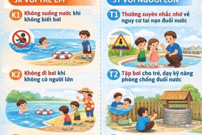 💥 SINH HOẠT DƯỚI CỜ: CHUNG TAY PHÒNG CHỐNG ĐUỐI NƯỚC 🌊